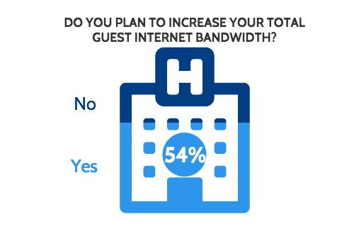 Increase_Bandwidth_Intention_Stats.png