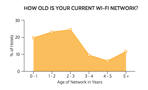 Network_Upgrade_Stats.png