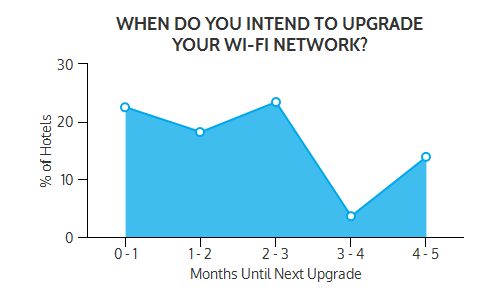 Network_Upgrade_Timeline.png