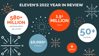 2022: A Year in Review