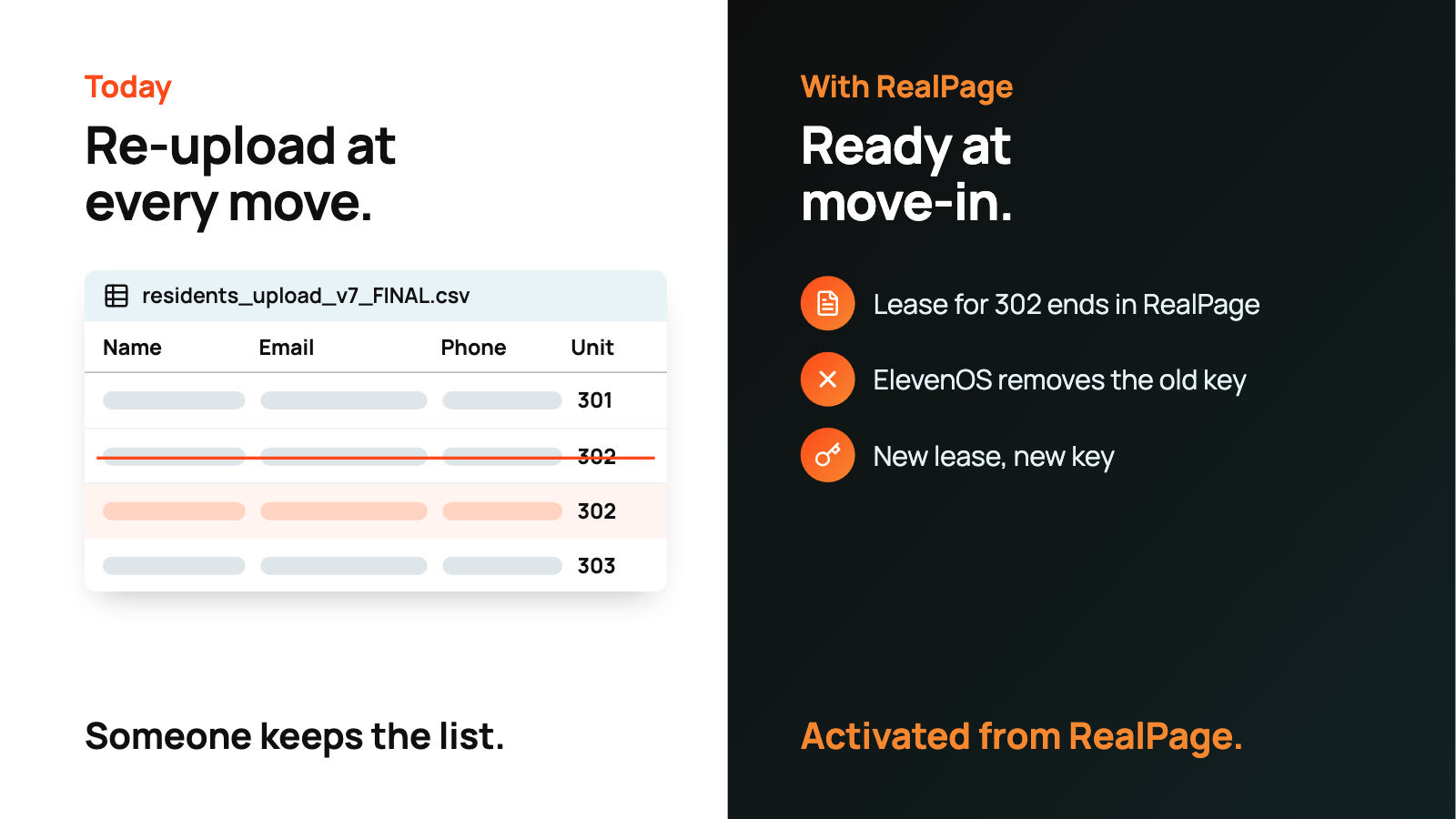 3-spreadsheet-vs-realpage