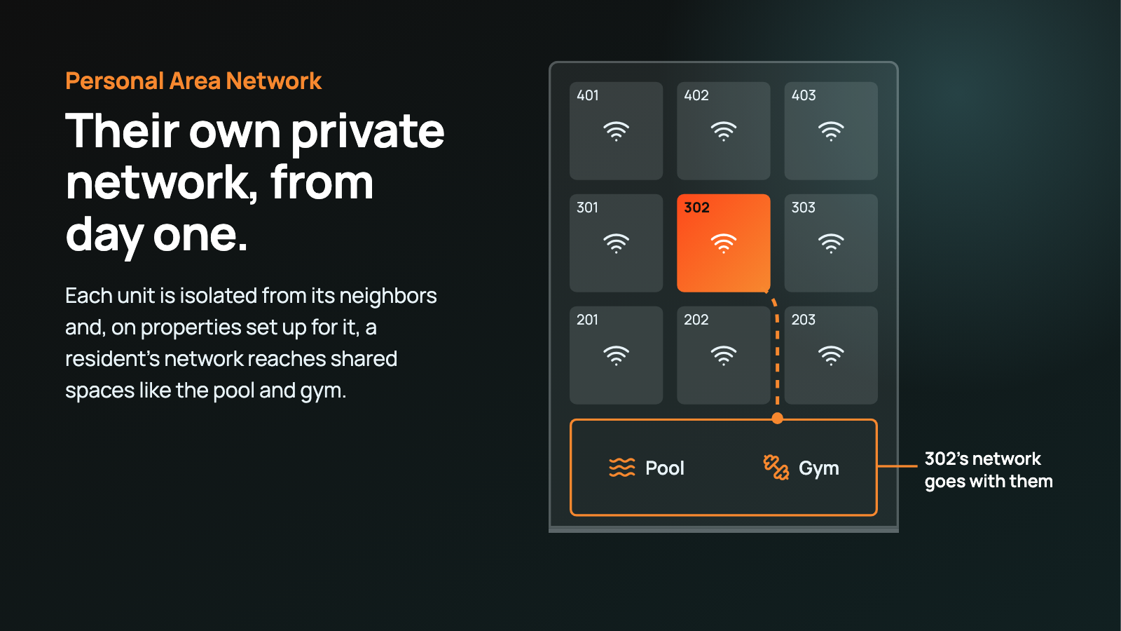 4-personal-area-network