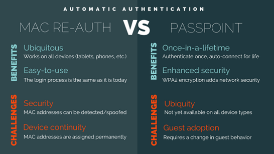 automatic-auth-mac-vs-passpoint.png